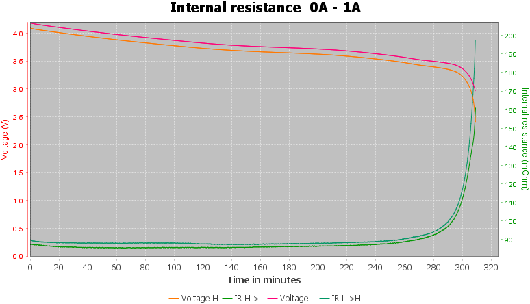 Discharge-Enerpower%2B%2018650%203000mAh%20%28Gray%29%202019-pulse-1.0%2010%2010-IR