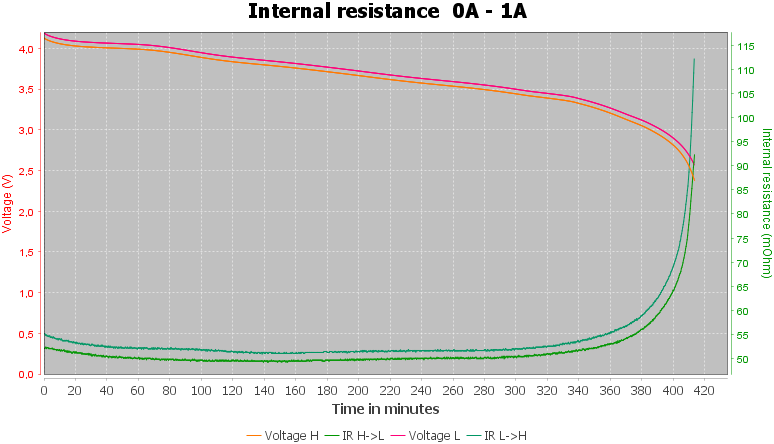 Discharge-Enerpower%2B%2018650%203500mAh%20%28Blue%29%202019-pulse-1.0%2010%2010-IR