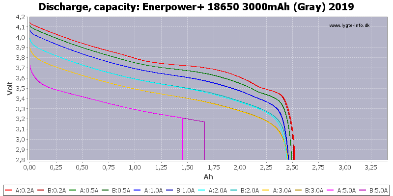 Enerpower+%2018650%203000mAh%20(Gray)%202019-Capacity