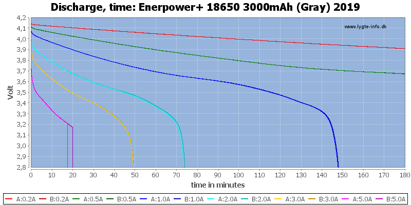 Enerpower+%2018650%203000mAh%20(Gray)%202019-CapacityTime