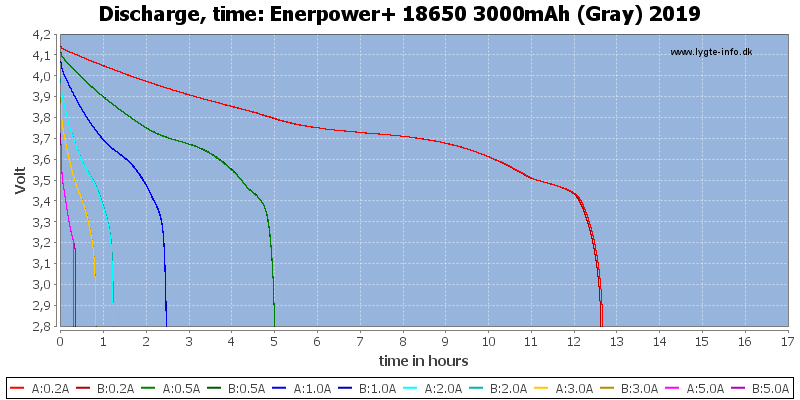 Enerpower+%2018650%203000mAh%20(Gray)%202019-CapacityTimeHours