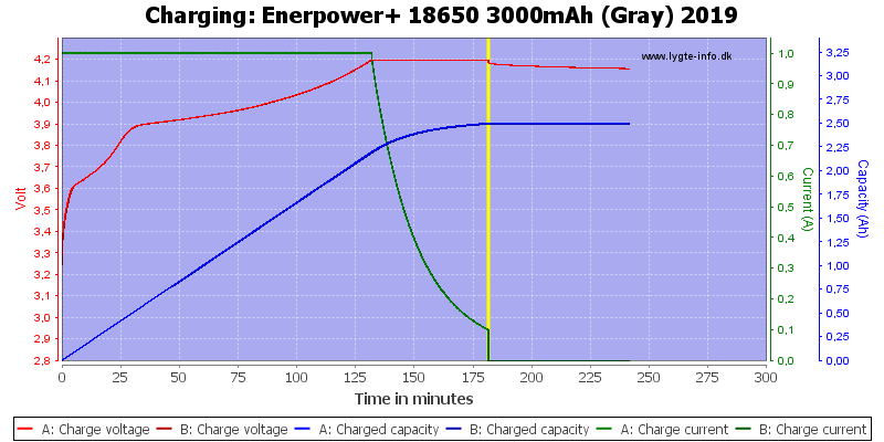 Enerpower+%2018650%203000mAh%20(Gray)%202019-Charge