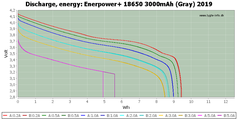 Enerpower+%2018650%203000mAh%20(Gray)%202019-Energy