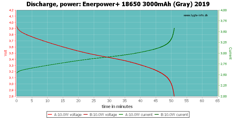 Enerpower+%2018650%203000mAh%20(Gray)%202019-PowerLoadTime