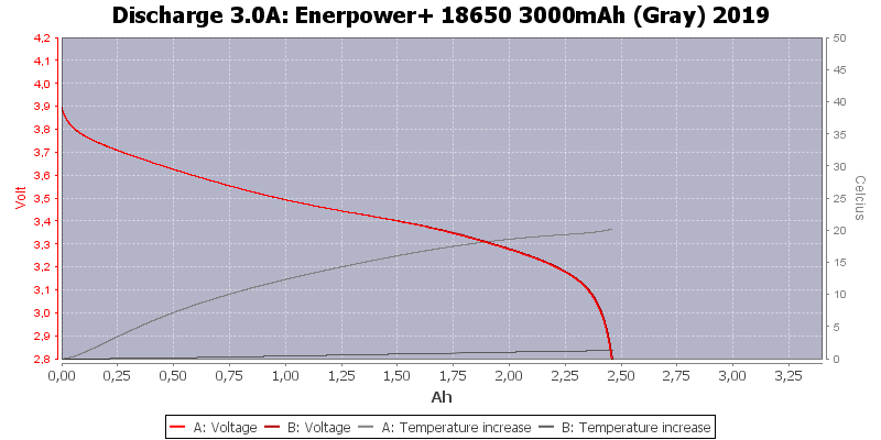 Enerpower+%2018650%203000mAh%20(Gray)%202019-Temp-3.0