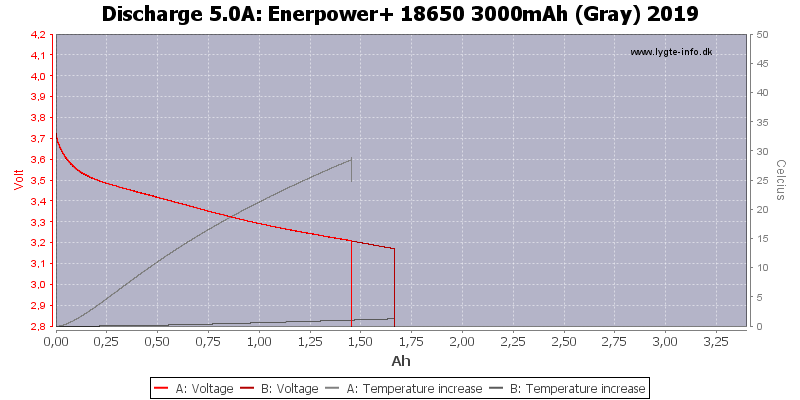 Enerpower+%2018650%203000mAh%20(Gray)%202019-Temp-5.0