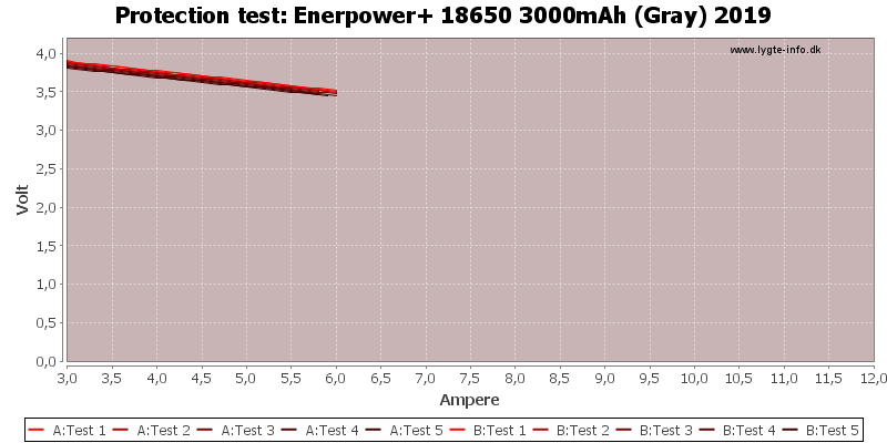Enerpower+%2018650%203000mAh%20(Gray)%202019-TripCurrent