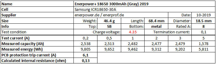 Enerpower+%2018650%203000mAh%20(Gray)%202019-info