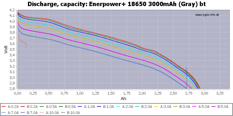 Enerpower+%2018650%203000mAh%20(Gray)%20bt-Capacity