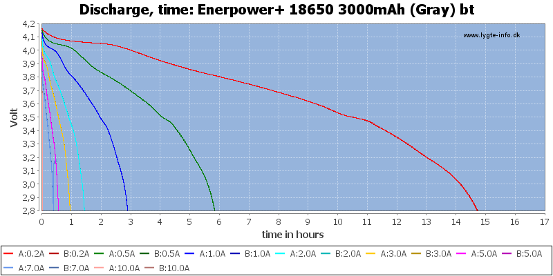 Enerpower+%2018650%203000mAh%20(Gray)%20bt-CapacityTimeHours