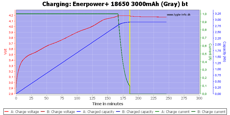 Enerpower+%2018650%203000mAh%20(Gray)%20bt-Charge