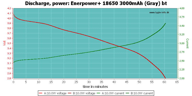 Enerpower+%2018650%203000mAh%20(Gray)%20bt-PowerLoadTime