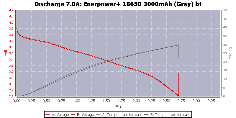 Enerpower+%2018650%203000mAh%20(Gray)%20bt-Temp-7.0