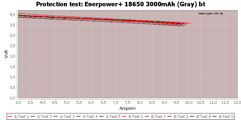 Enerpower+%2018650%203000mAh%20(Gray)%20bt-TripCurrent