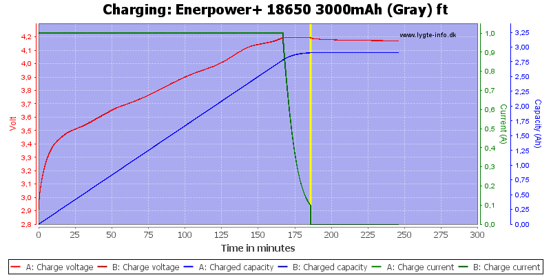 Enerpower+%2018650%203000mAh%20(Gray)%20ft-Charge