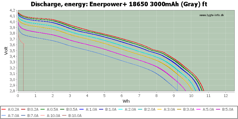 Enerpower+%2018650%203000mAh%20(Gray)%20ft-Energy