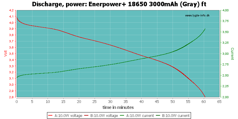 Enerpower+%2018650%203000mAh%20(Gray)%20ft-PowerLoadTime