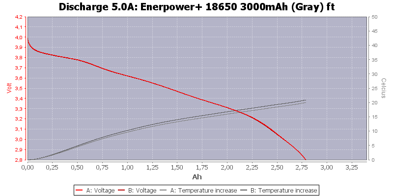 Enerpower+%2018650%203000mAh%20(Gray)%20ft-Temp-5.0