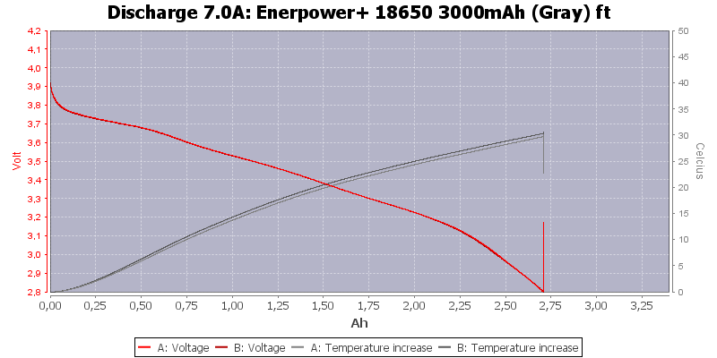 Enerpower+%2018650%203000mAh%20(Gray)%20ft-Temp-7.0