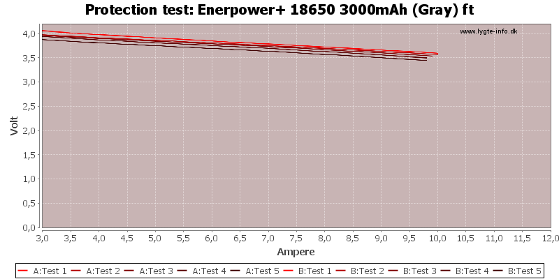 Enerpower+%2018650%203000mAh%20(Gray)%20ft-TripCurrent