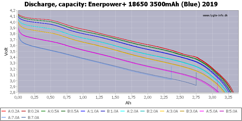 Enerpower+%2018650%203500mAh%20(Blue)%202019-Capacity