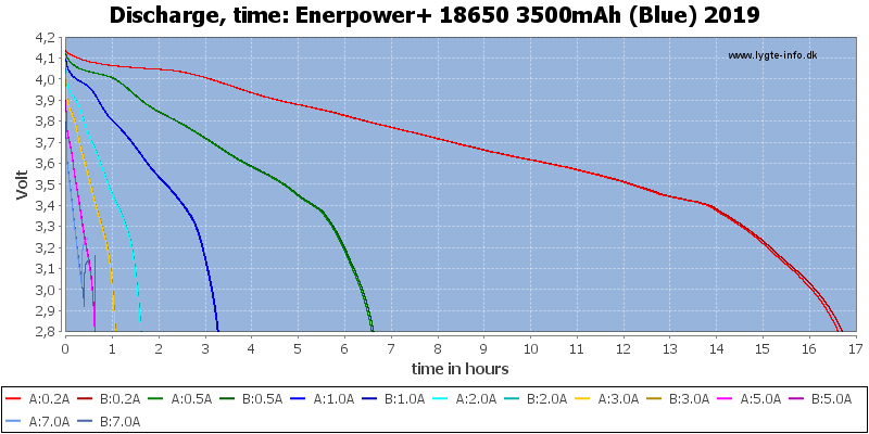 Enerpower+%2018650%203500mAh%20(Blue)%202019-CapacityTimeHours