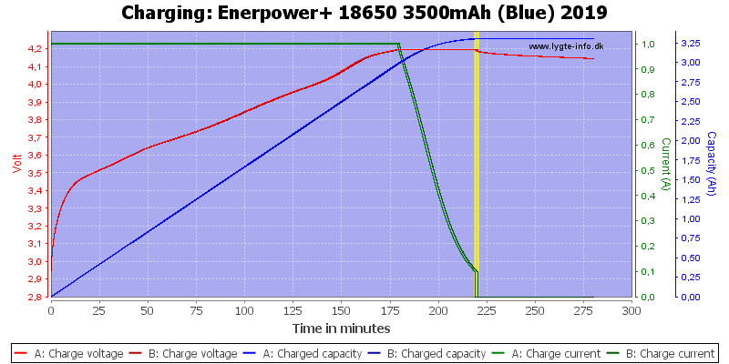 Enerpower+%2018650%203500mAh%20(Blue)%202019-Charge