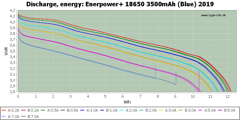 Enerpower+%2018650%203500mAh%20(Blue)%202019-Energy