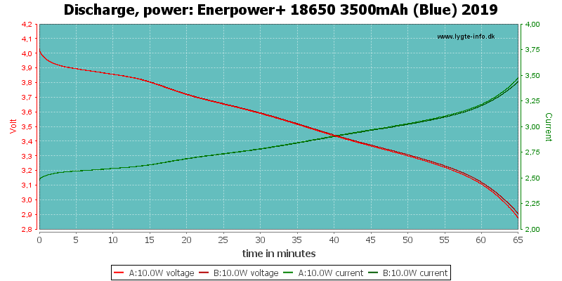 Enerpower+%2018650%203500mAh%20(Blue)%202019-PowerLoadTime