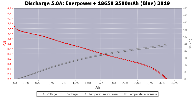 Enerpower+%2018650%203500mAh%20(Blue)%202019-Temp-5.0