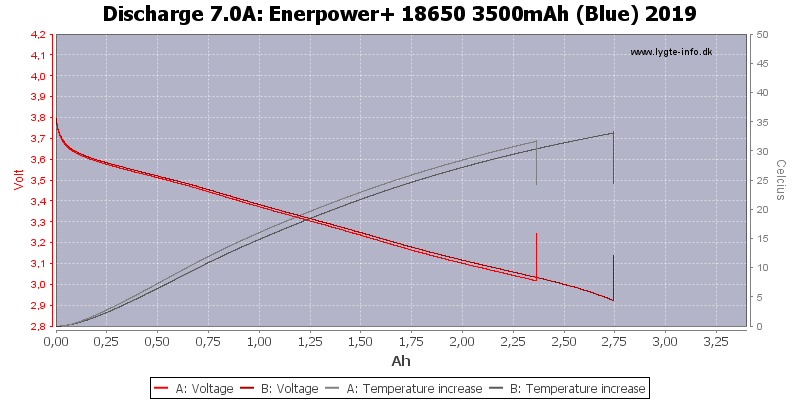 Enerpower+%2018650%203500mAh%20(Blue)%202019-Temp-7.0