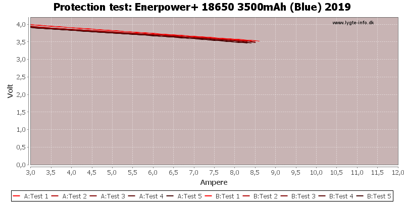 Enerpower+%2018650%203500mAh%20(Blue)%202019-TripCurrent