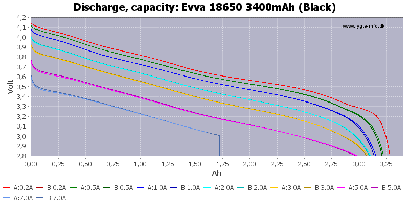 Evva%2018650%203400mAh%20(Black)-Capacity