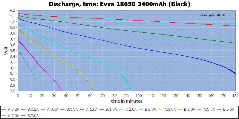 Evva%2018650%203400mAh%20(Black)-CapacityTime