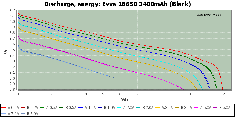 Evva%2018650%203400mAh%20(Black)-Energy