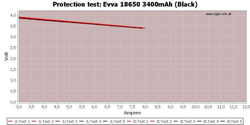 Evva%2018650%203400mAh%20(Black)-TripCurrent