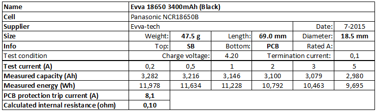 Evva%2018650%203400mAh%20(Black)-info