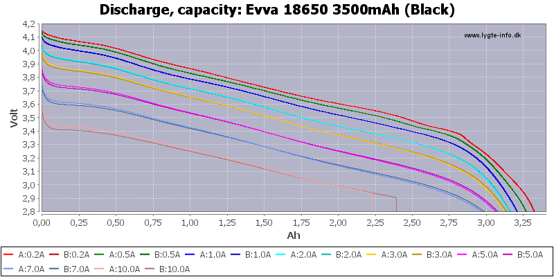 Evva%2018650%203500mAh%20(Black)-Capacity