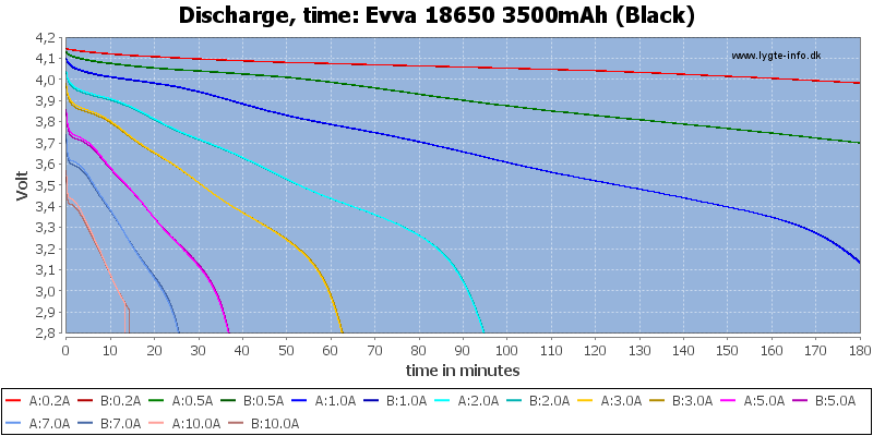 Evva%2018650%203500mAh%20(Black)-CapacityTime