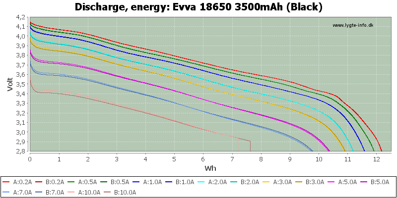 Evva%2018650%203500mAh%20(Black)-Energy