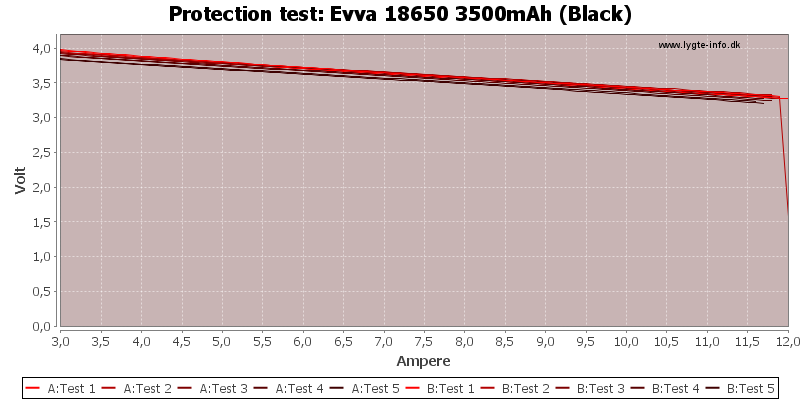 Evva%2018650%203500mAh%20(Black)-TripCurrent