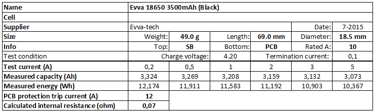 Evva%2018650%203500mAh%20(Black)-info