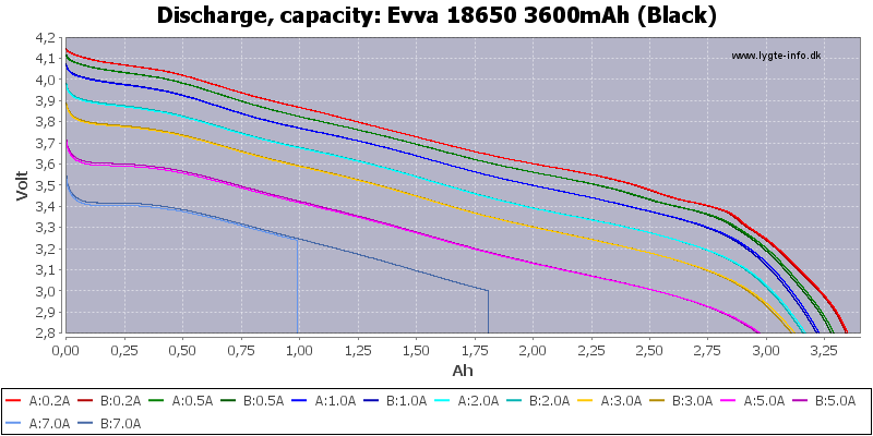 Evva%2018650%203600mAh%20(Black)-Capacity