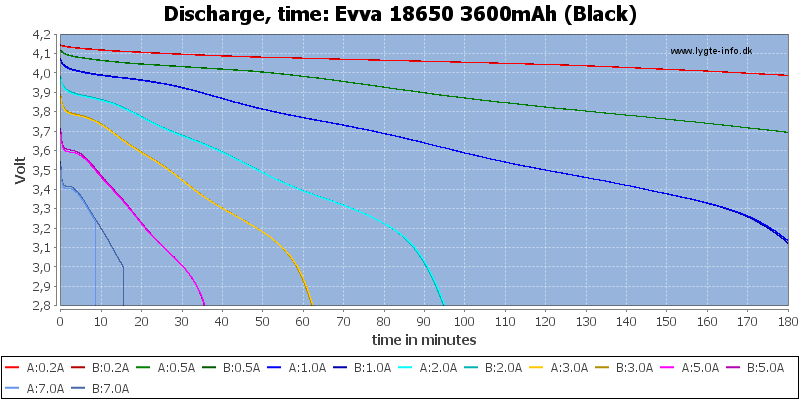 Evva%2018650%203600mAh%20(Black)-CapacityTime