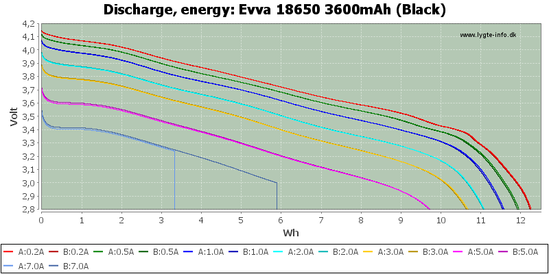 Evva%2018650%203600mAh%20(Black)-Energy