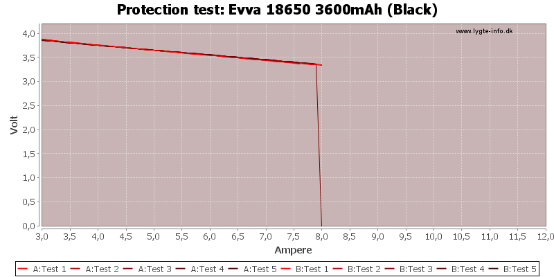 Evva%2018650%203600mAh%20(Black)-TripCurrent