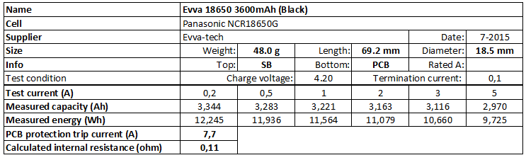 Evva%2018650%203600mAh%20(Black)-info