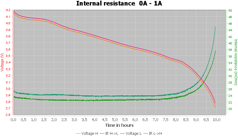 Discharge-Evva%2021700%205000mAh%20%28Black-silver%29%202021-pulse-1.0%2010%2010-IR