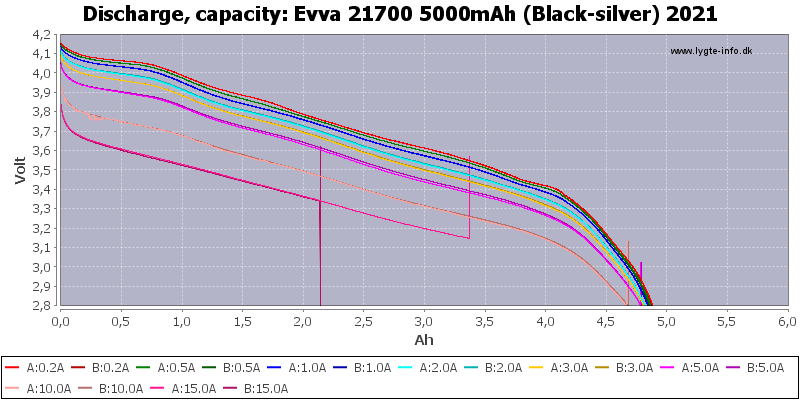 Evva%2021700%205000mAh%20(Black-silver)%202021-Capacity