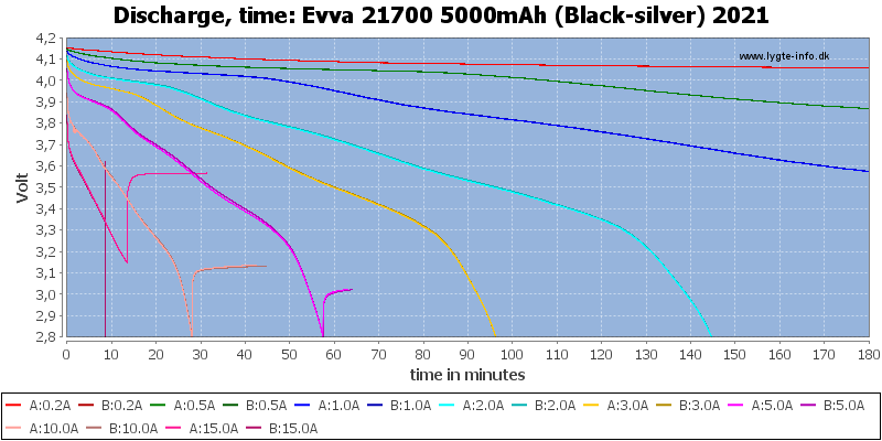 Evva%2021700%205000mAh%20(Black-silver)%202021-CapacityTime